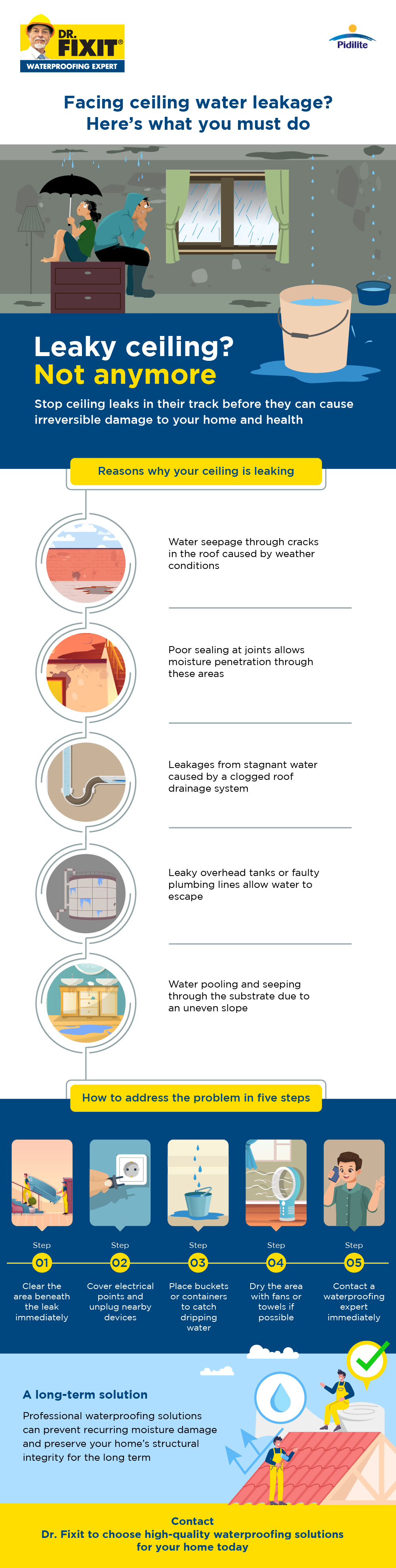 What causes water leakage in the ceiling and how to prevent them?